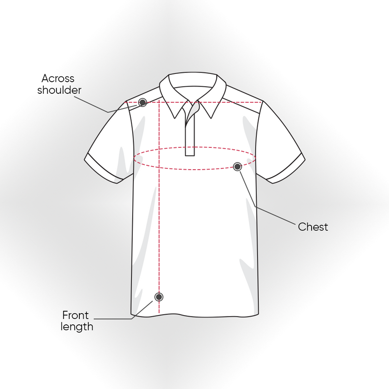 How to Measure