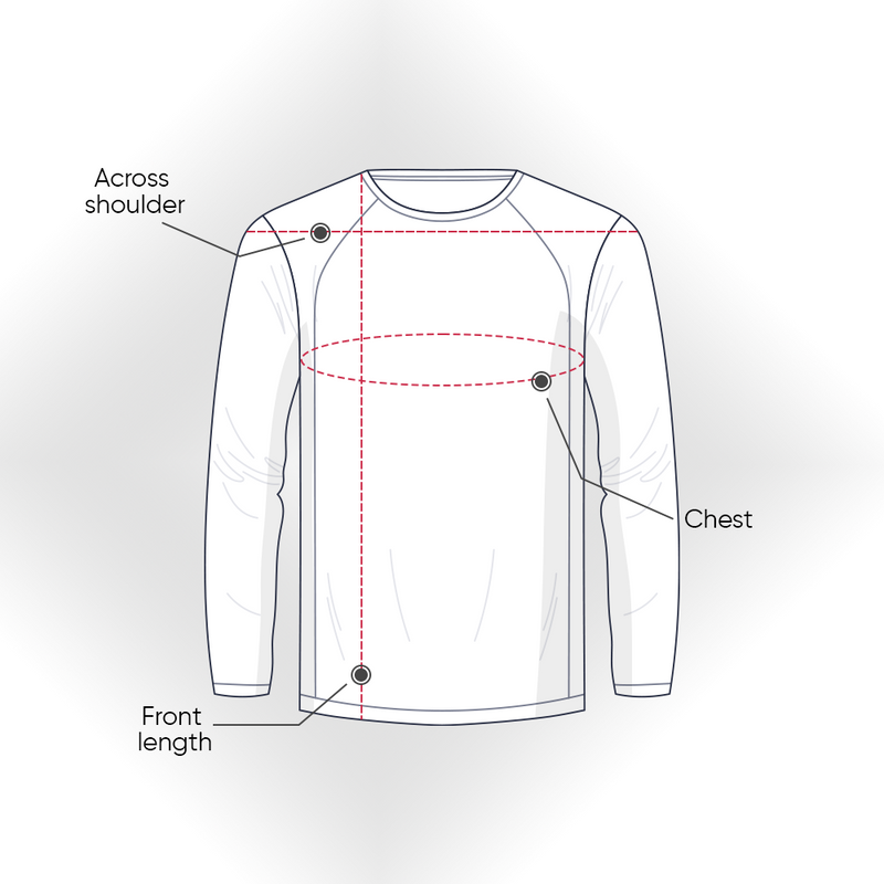How to Measure