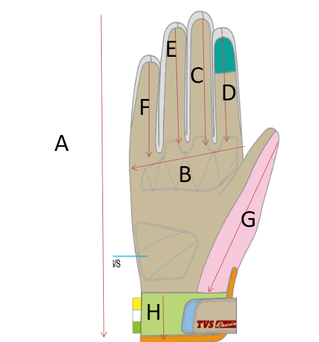 How to Measure