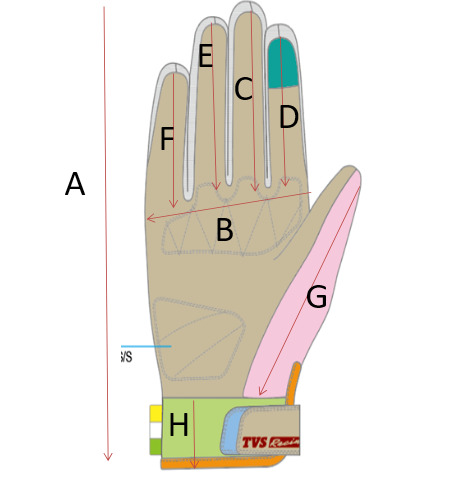 How to Measure
