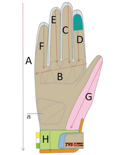 How to Measure