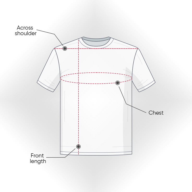 How to Measure